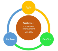 Formation Kanban KPI : Amélioration Continue — Agilité